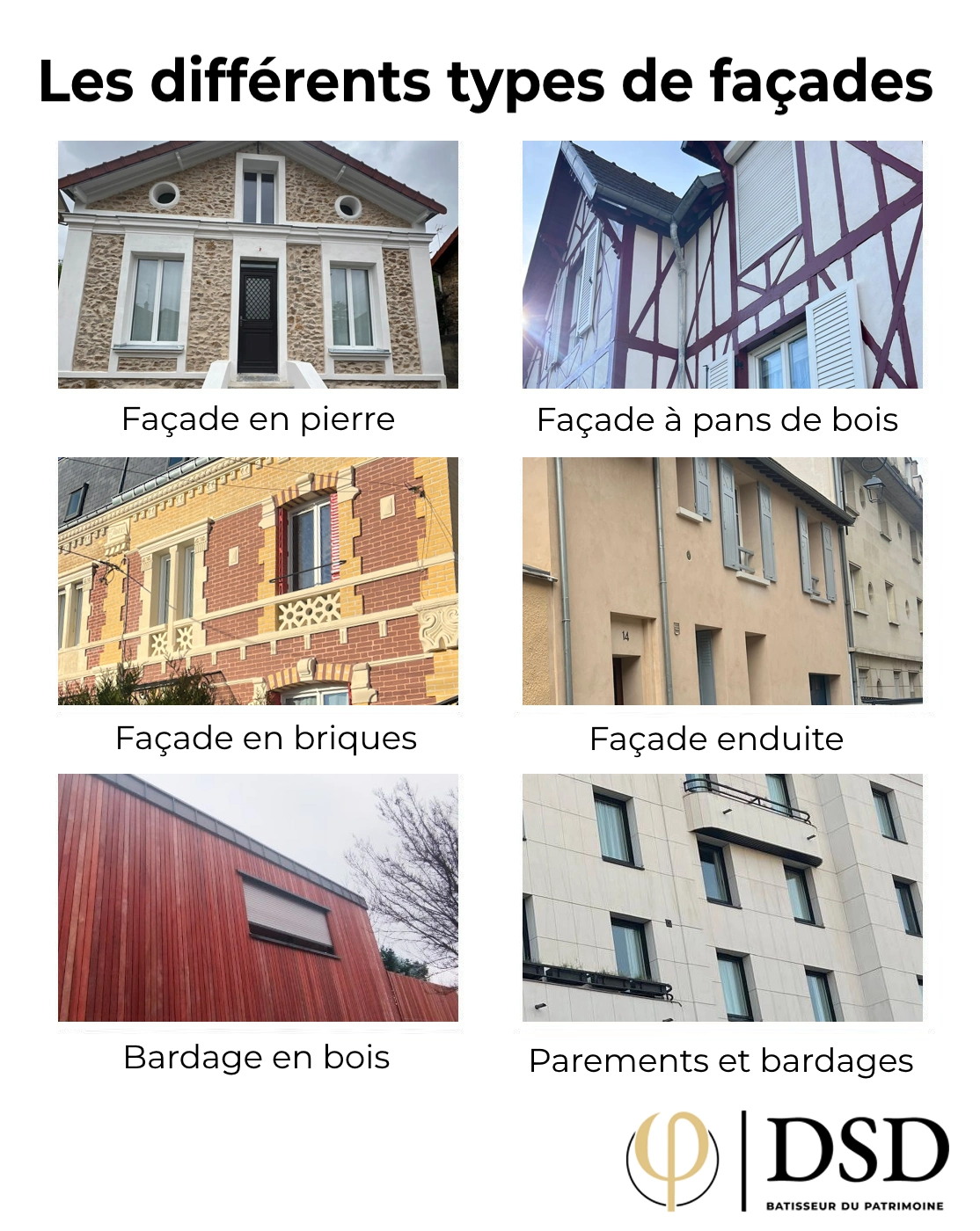 Les différents types de façades